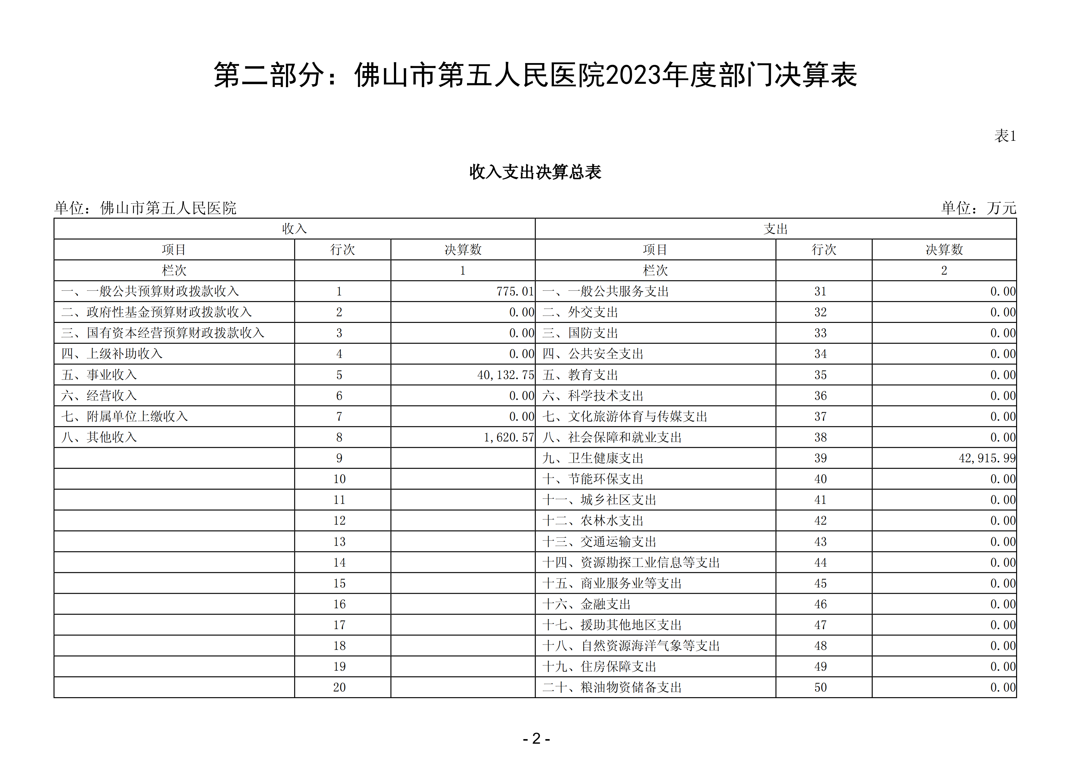 2023年佛山市第五人民医院部门决算(1)_03.png