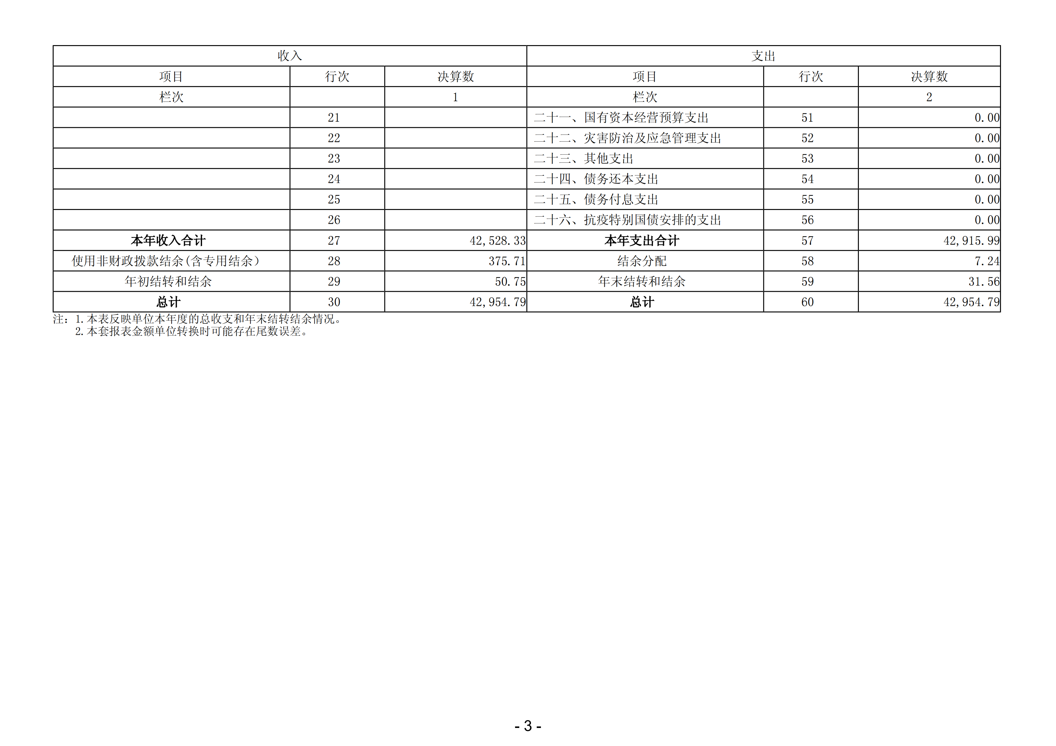 2023年佛山市第五人民医院部门决算(1)_04.png