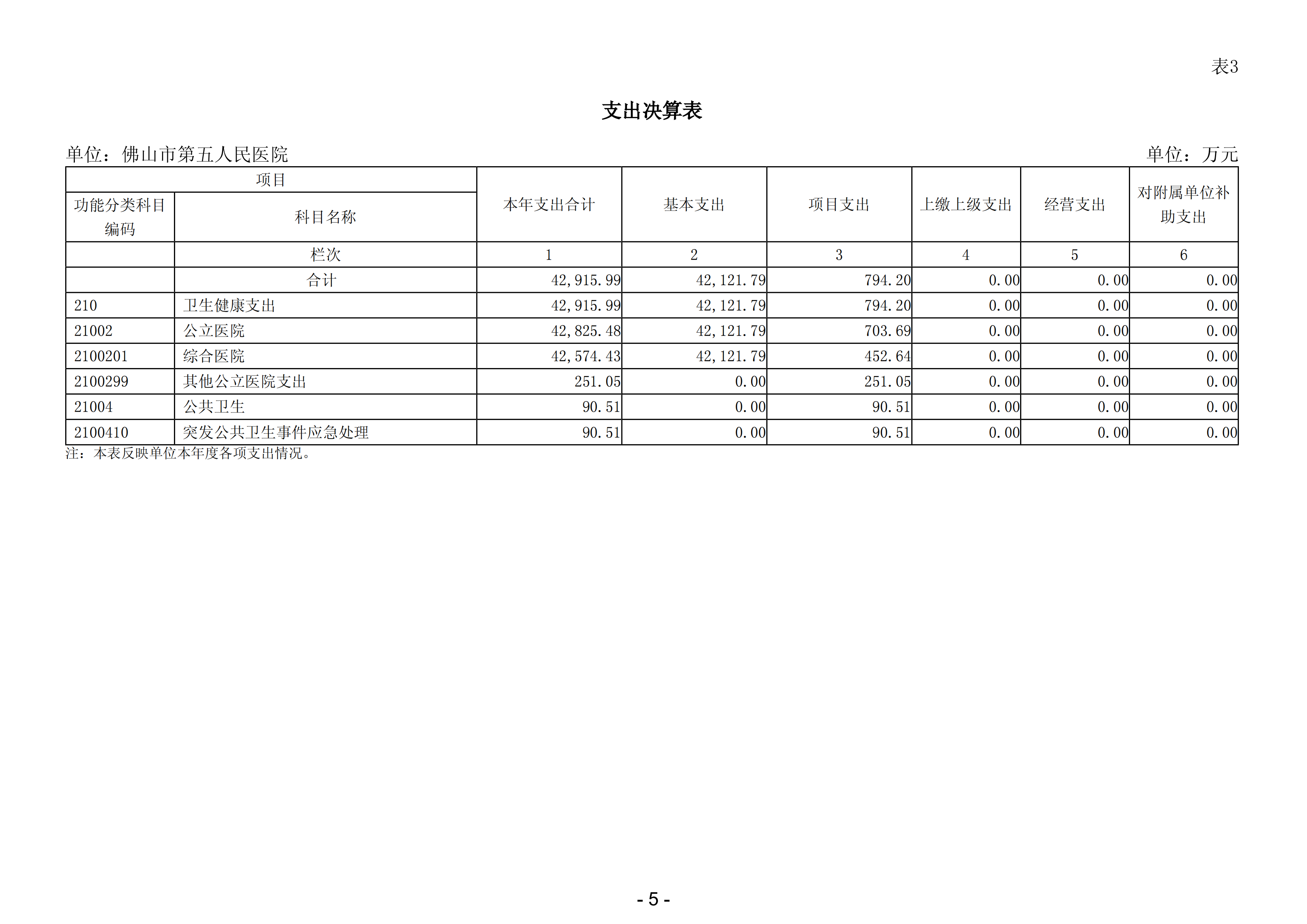 2023年佛山市第五人民医院部门决算(1)_06.png