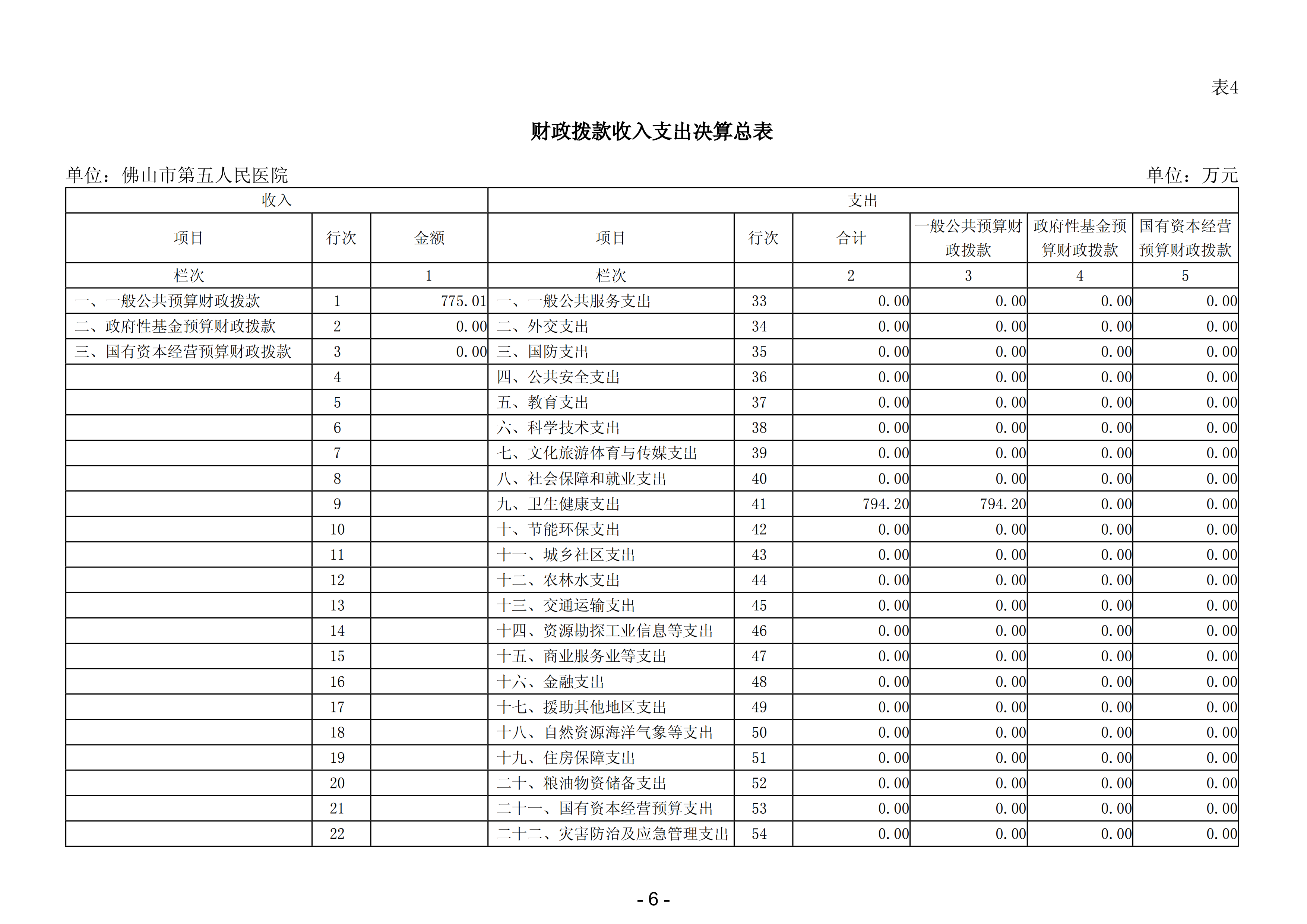 2023年佛山市第五人民医院部门决算(1)_07.png