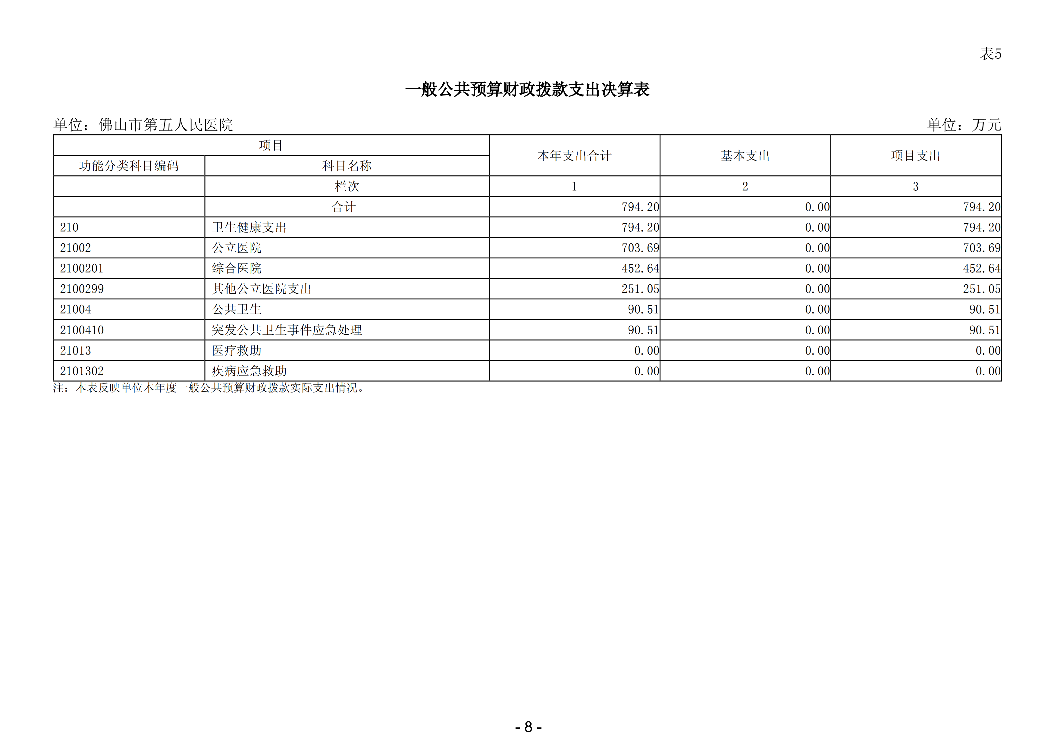 2023年佛山市第五人民医院部门决算(1)_09.png