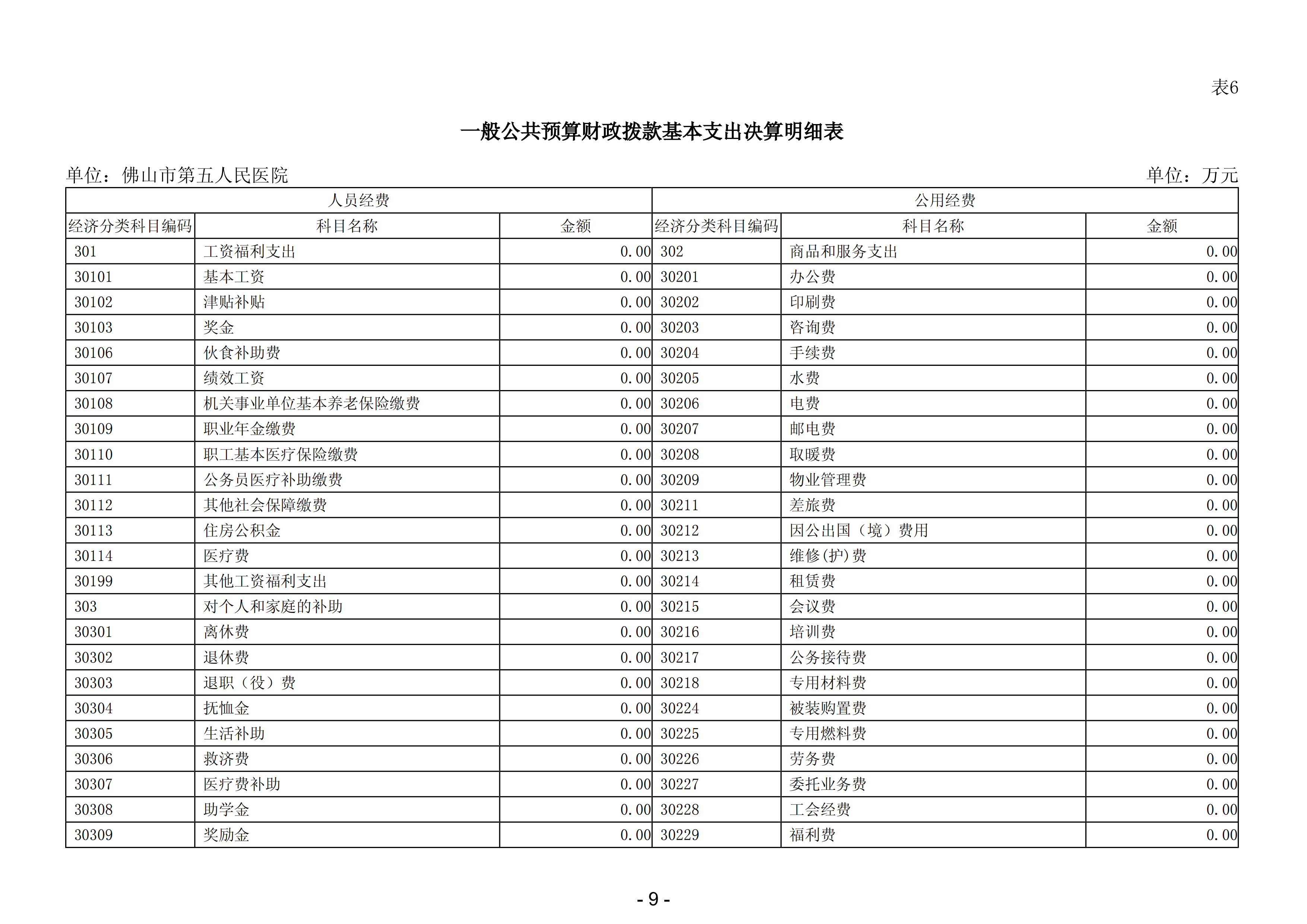 2023年佛山市第五人民医院部门决算(1)_10.png