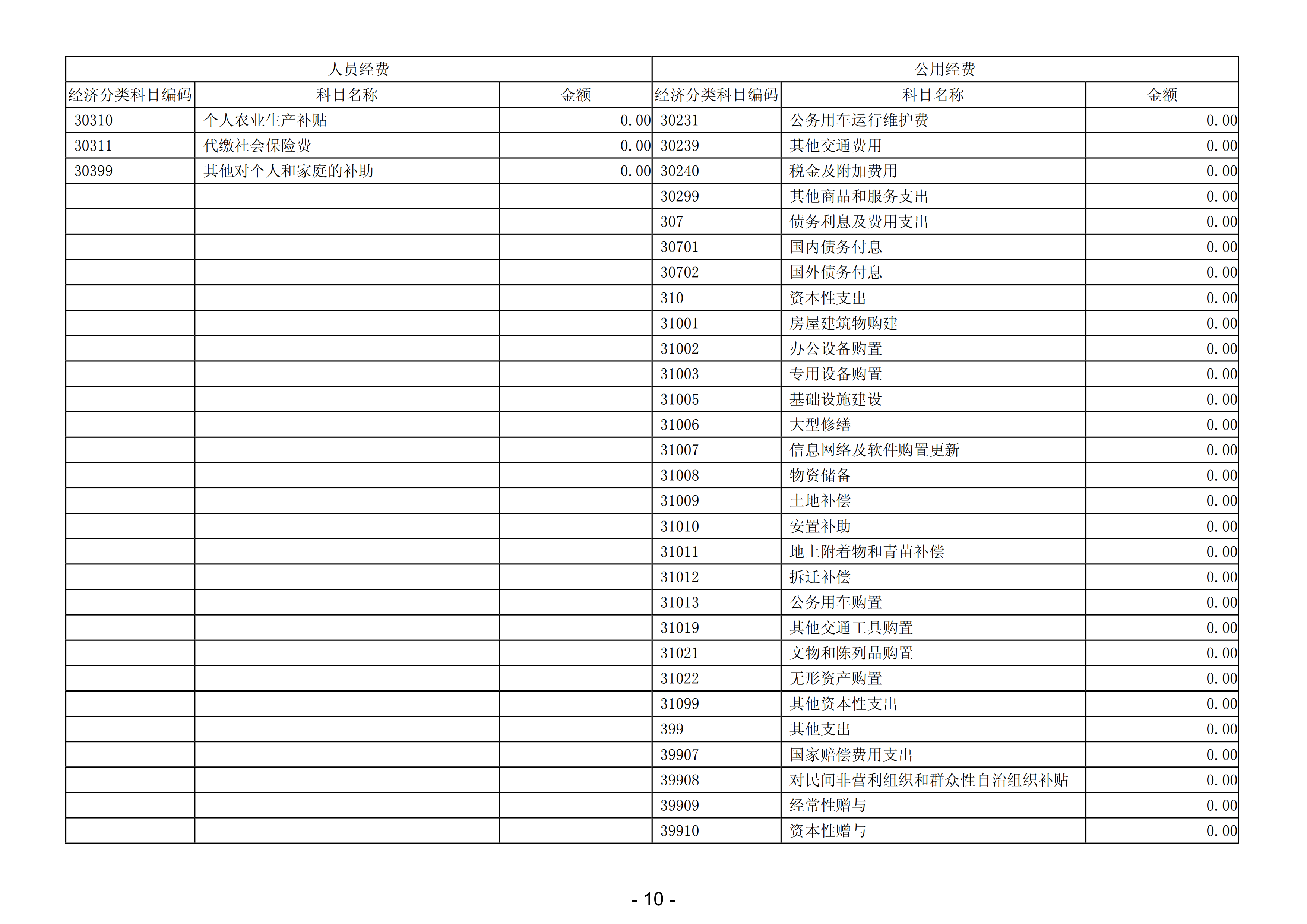 2023年佛山市第五人民医院部门决算(1)_11.png