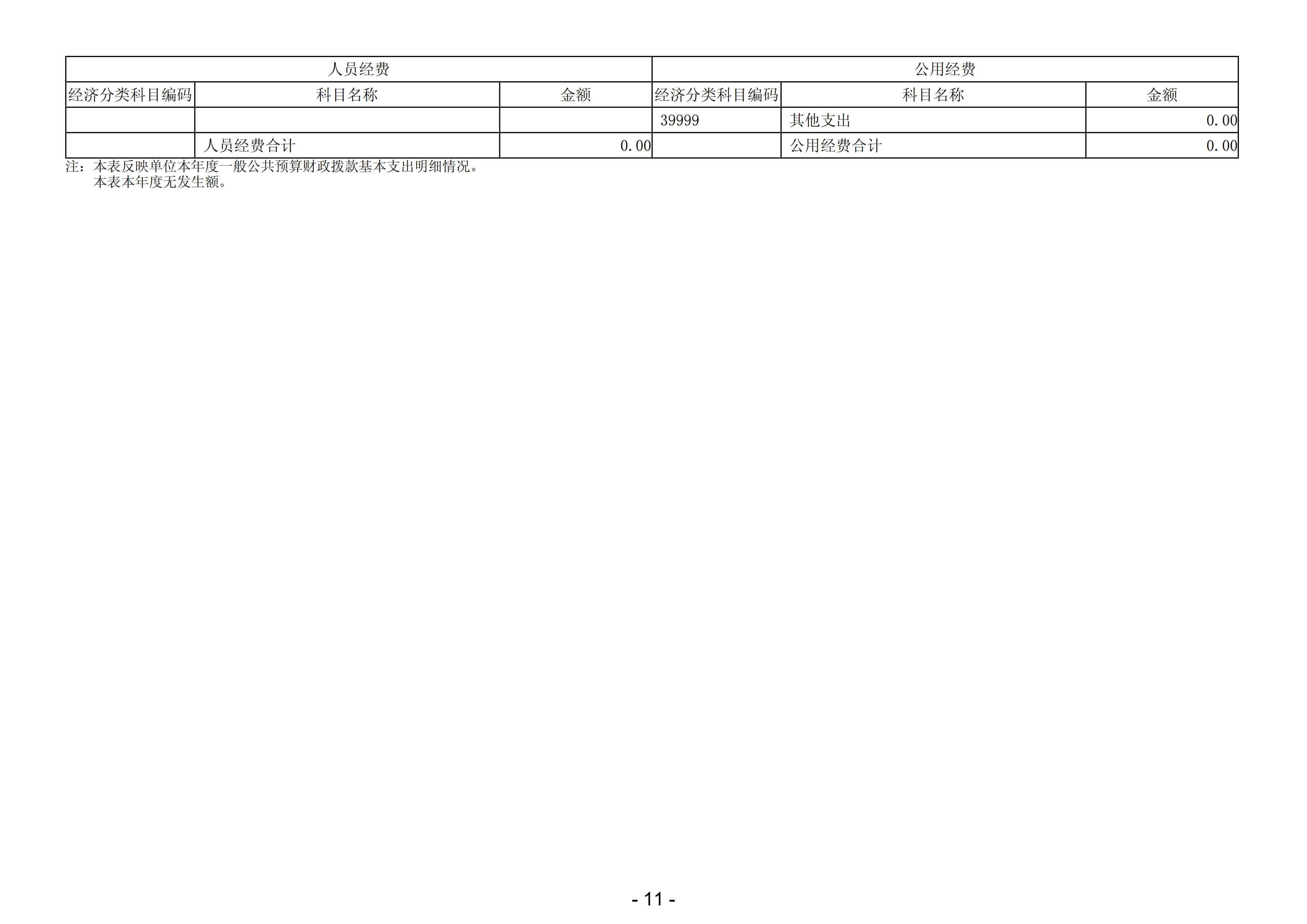 2023年佛山市第五人民医院部门决算(1)_12.png