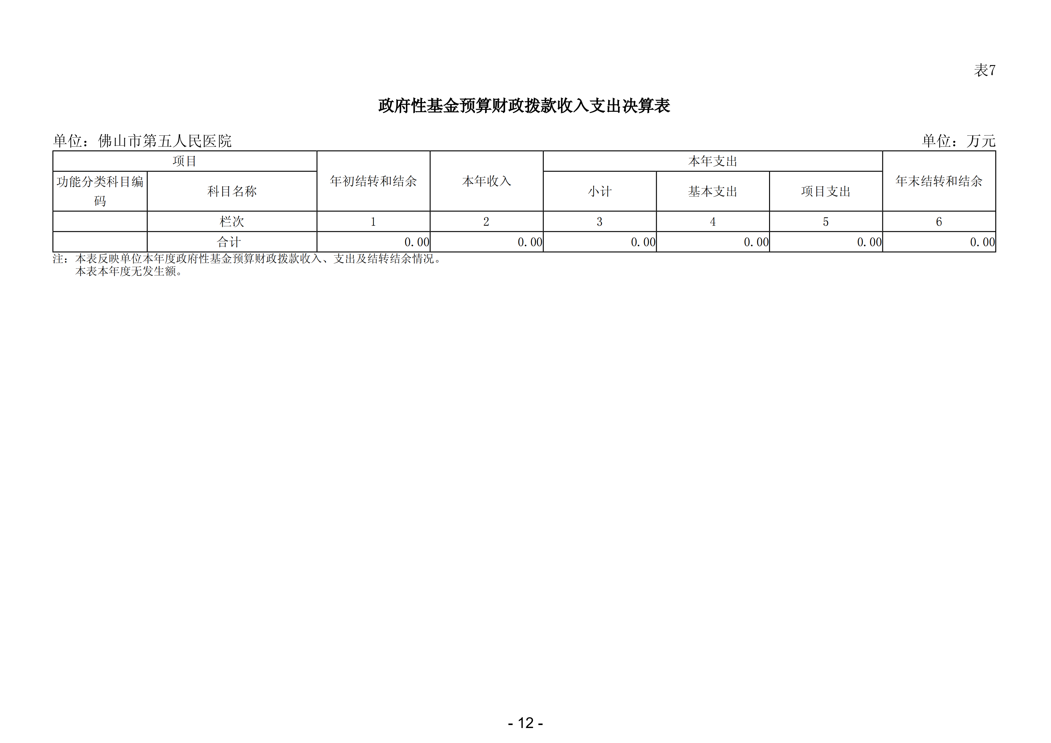 2023年佛山市第五人民医院部门决算(1)_13.png