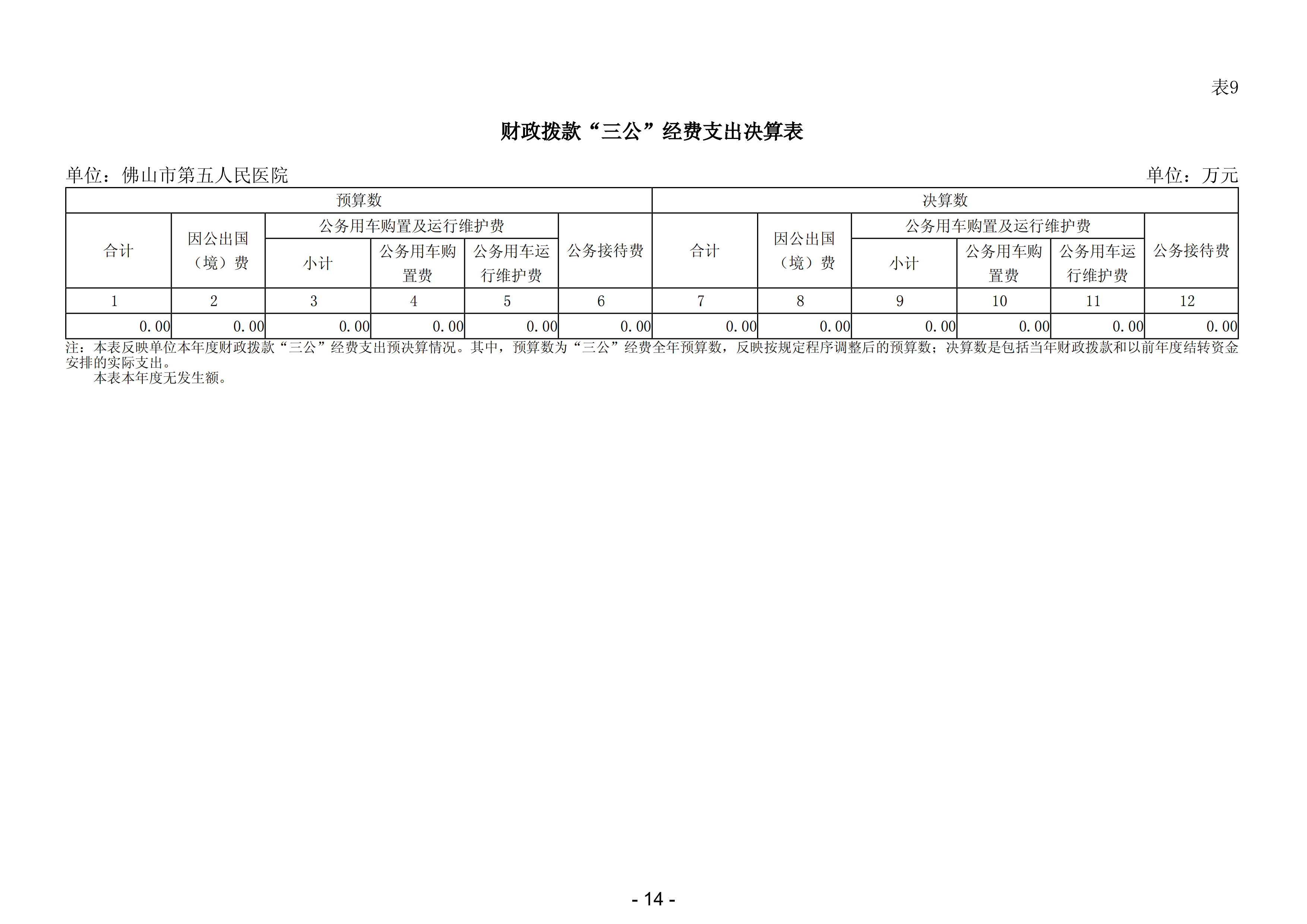 2023年佛山市第五人民医院部门决算(1)_15.png